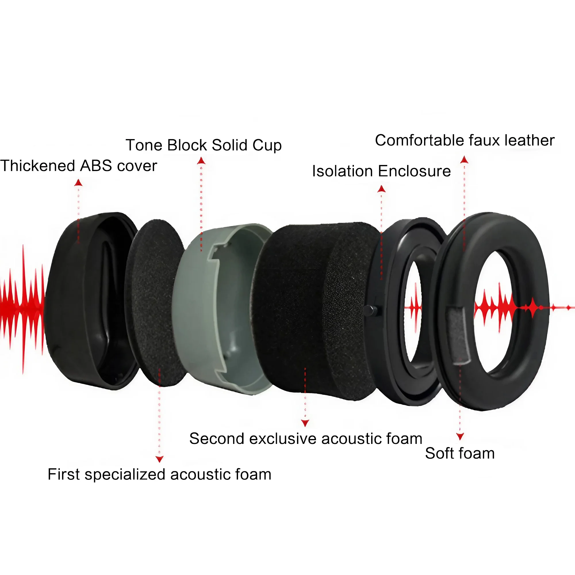 Outdoor Tactical Electronic Sh - Earmuffs Foldable recension och pris